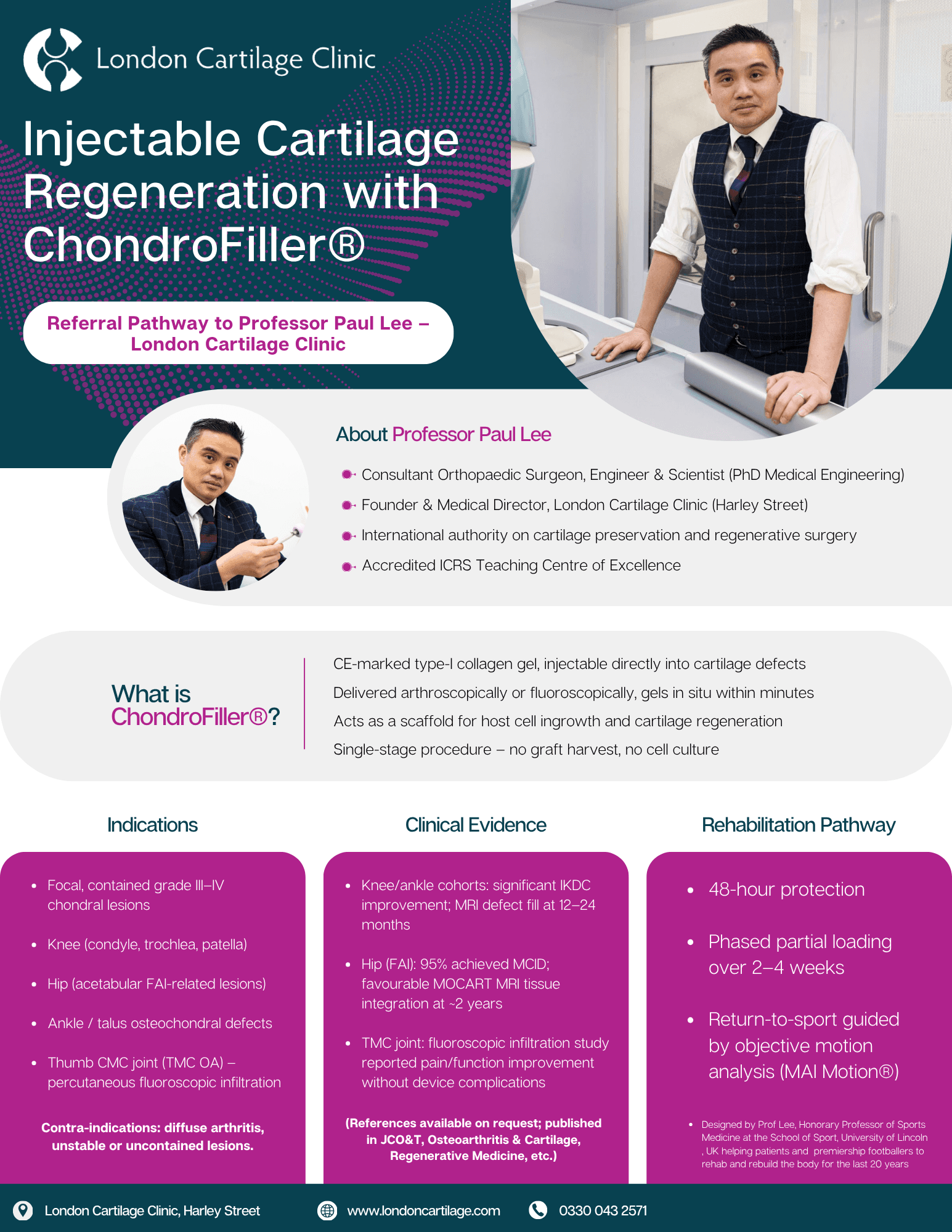 Poster for London Cartilage Clinic featuring Professor Paul Lee, Consultant Orthopaedic Surgeon and Medical Engineer, highlighting Injectable Cartilage Regeneration with ChondroFiller®. The image explains that ChondroFiller® is a CE-marked type-I collagen gel injected directly into cartilage defects, delivered arthroscopically or fluoroscopically, and acts as a scaffold for natural cartilage regeneration. It describes clinical evidence showing improvement in knee, hip, ankle, and thumb joint conditions, and a rehabilitation pathway involving 48-hour protection, phased partial loading over 2–4 weeks, and AI-guided motion analysis for return to sport. Professor Lee is noted as Founder and Medical Director of London Cartilage Clinic on Harley Street, an international authority in regenerative surgery.